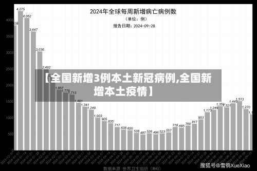 【全国新增3例本土新冠病例,全国新增本土疫情】-第1张图片