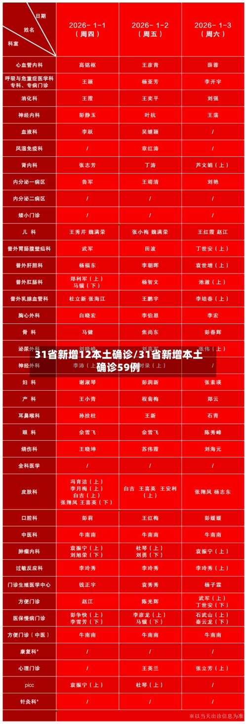 31省新增12本土确诊/31省新增本土确诊59例-第1张图片