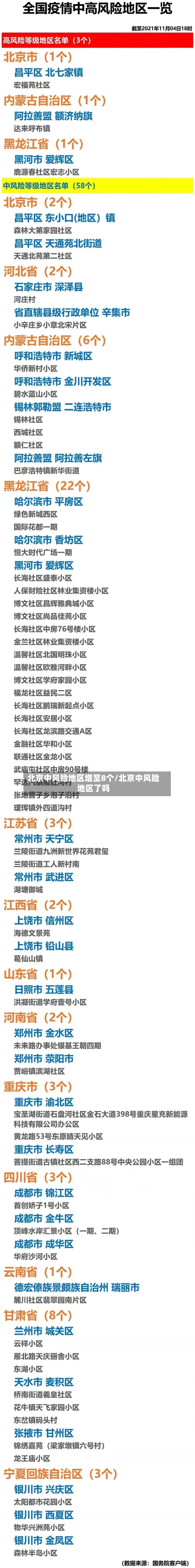 北京中风险地区增至8个/北京中风险地区了吗-第2张图片