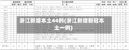 浙江新增本土44例(浙江新增新冠本土一例)-第1张图片