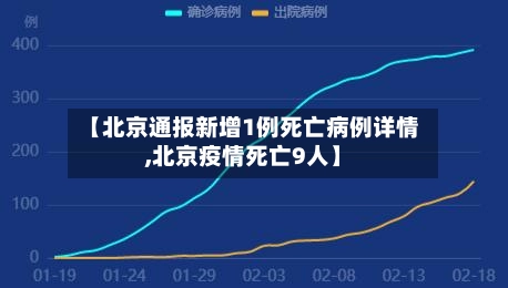 【北京通报新增1例死亡病例详情,北京疫情死亡9人】-第1张图片