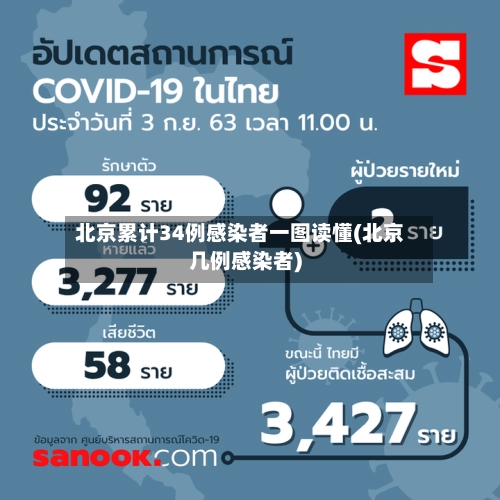 北京累计34例感染者一图读懂(北京几例感染者)-第1张图片