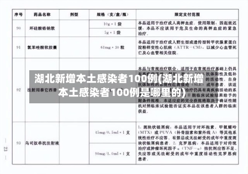 湖北新增本土感染者100例(湖北新增本土感染者100例是哪里的)-第1张图片