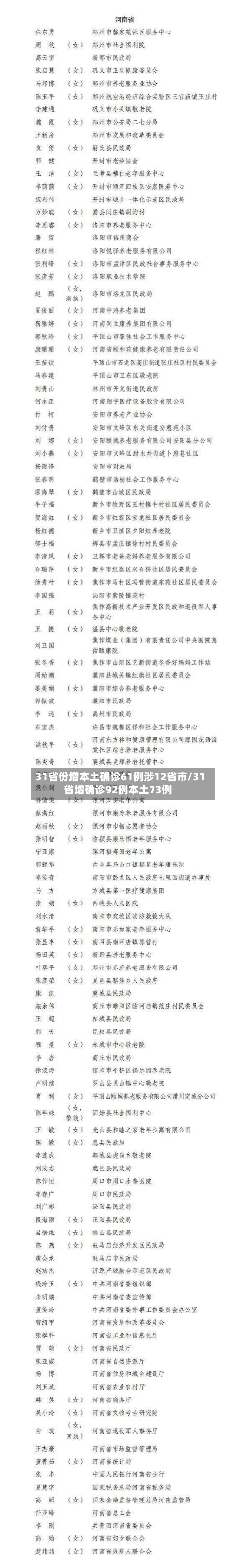 31省份增本土确诊61例涉12省市/31省增确诊92例本土73例-第3张图片