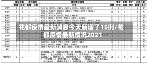 花都疫情最新消息今天新增了15例/花都疫情最新情况2021-第2张图片