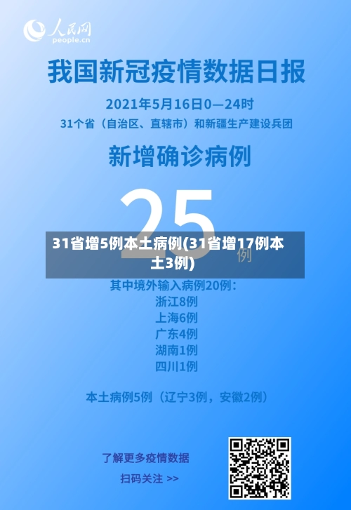 31省增5例本土病例(31省增17例本土3例)-第1张图片