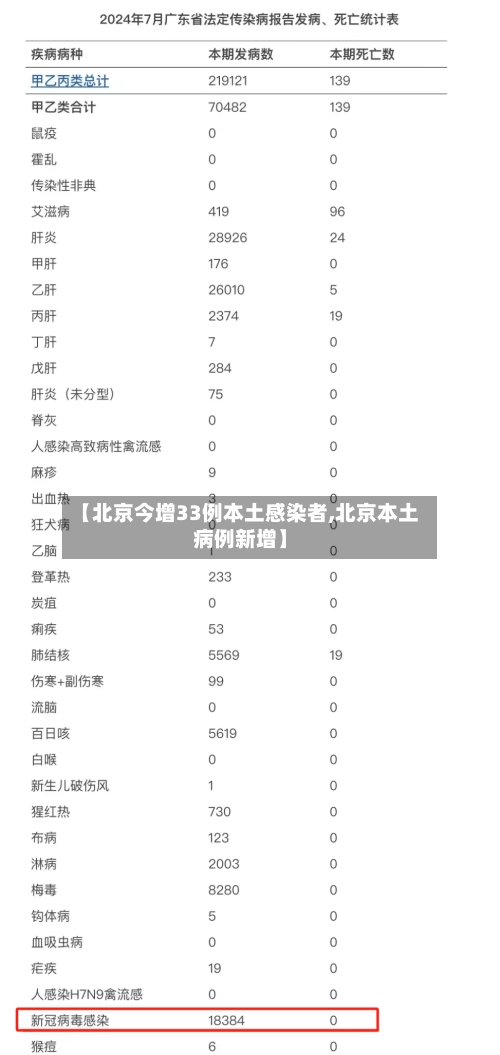 【北京今增33例本土感染者,北京本土病例新增】