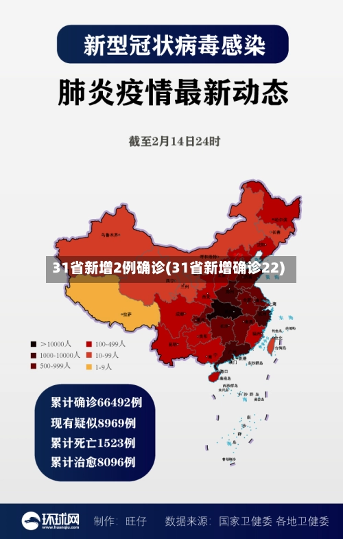 31省新增2例确诊(31省新增确诊22)-第1张图片