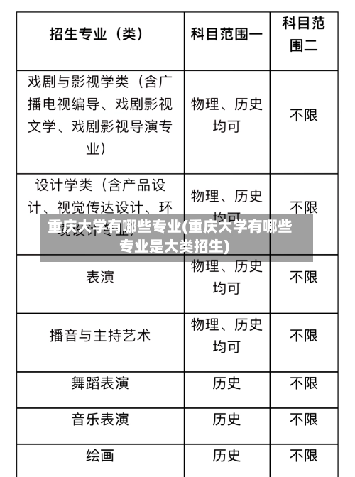 重庆大学有哪些专业(重庆大学有哪些专业是大类招生)-第1张图片