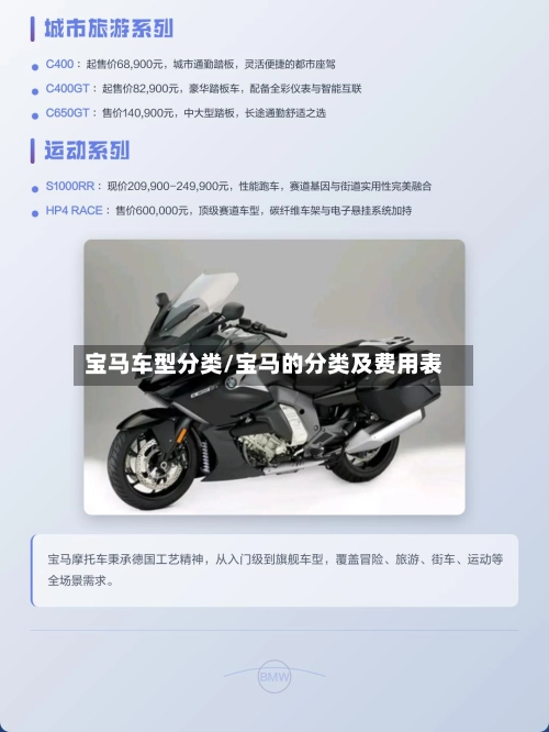 宝马车型分类/宝马的分类及费用表-第1张图片