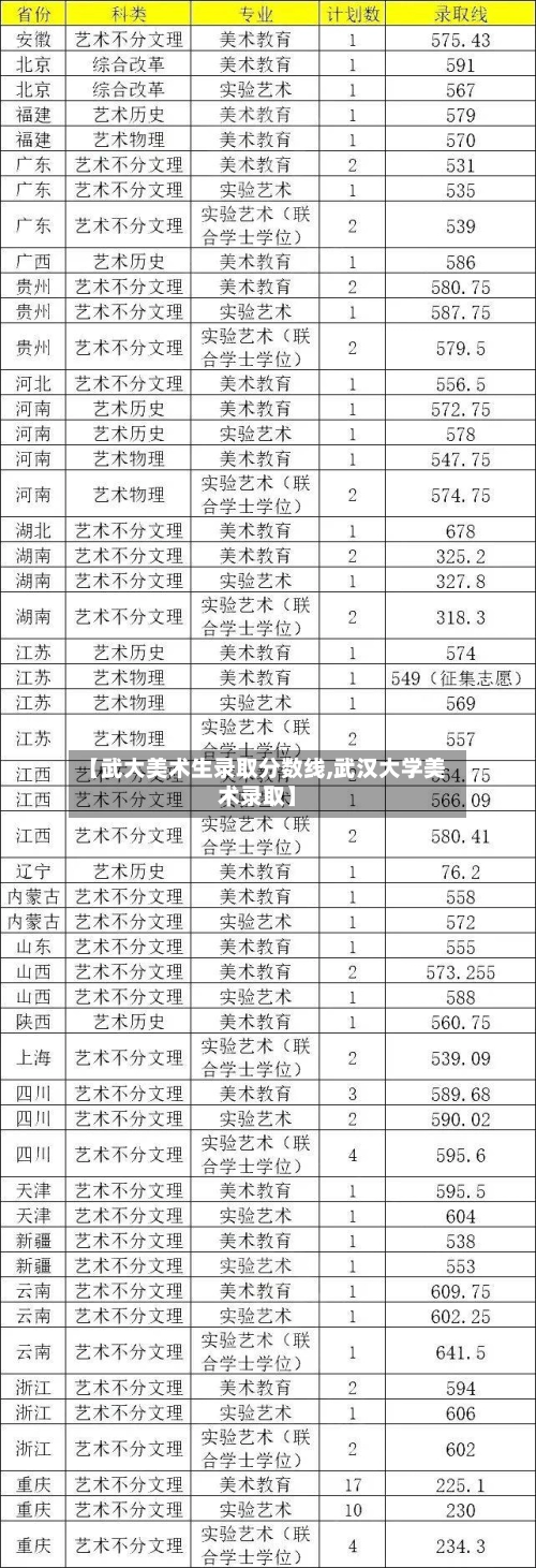 【武大美术生录取分数线,武汉大学美术录取】-第1张图片