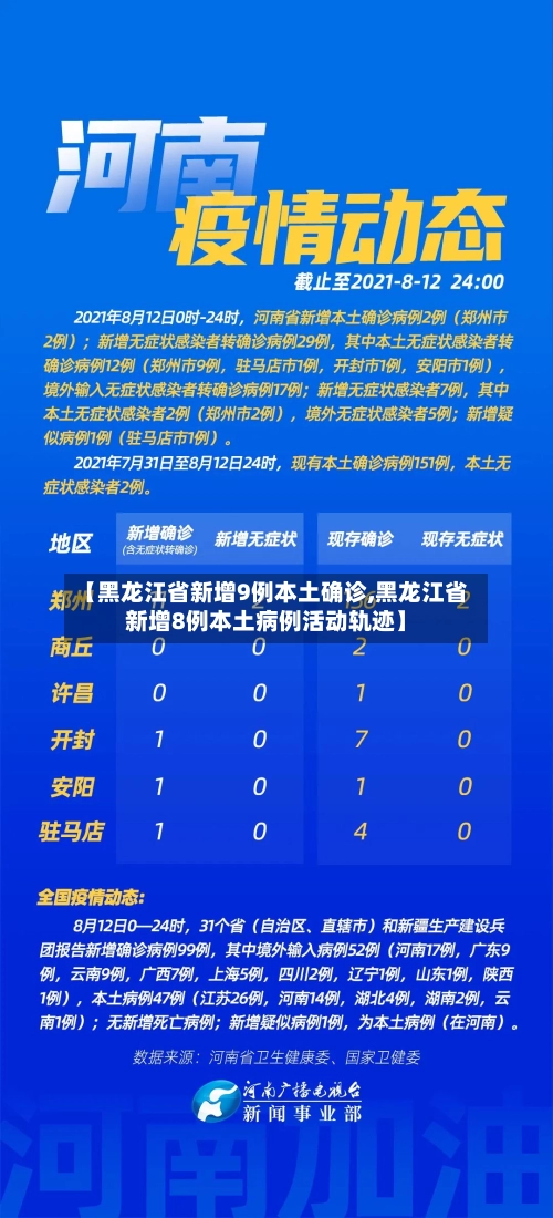 【黑龙江省新增9例本土确诊,黑龙江省新增8例本土病例活动轨迹】