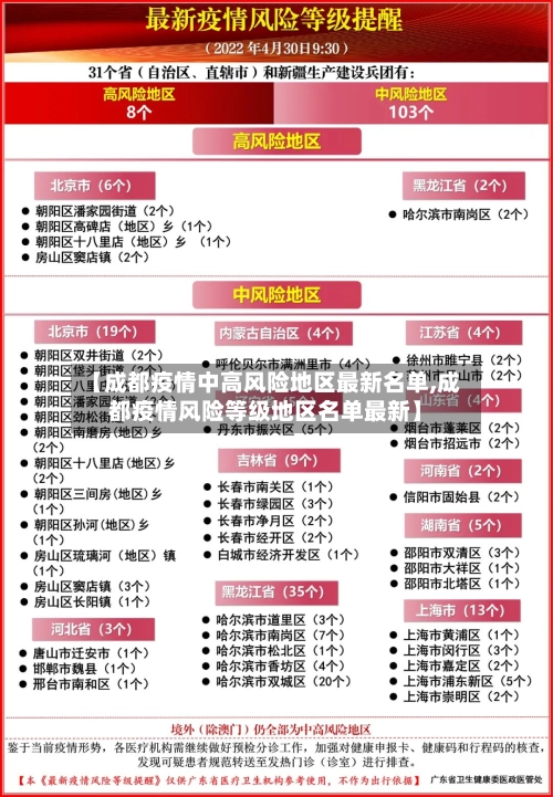 【成都疫情中高风险地区最新名单,成都疫情风险等级地区名单最新】