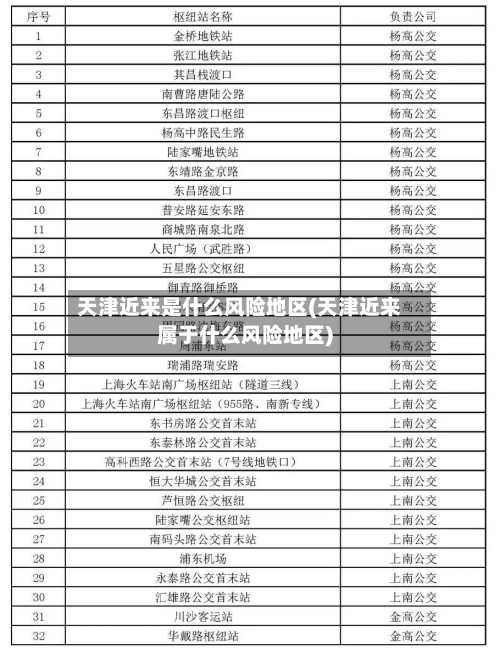 天津近来是什么风险地区(天津近来属于什么风险地区)-第1张图片
