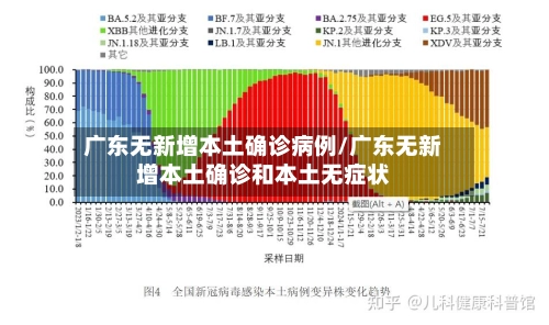 广东无新增本土确诊病例/广东无新增本土确诊和本土无症状-第1张图片