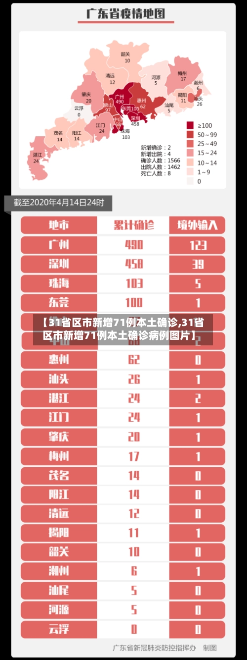 【31省区市新增71例本土确诊,31省区市新增71例本土确诊病例图片】-第1张图片