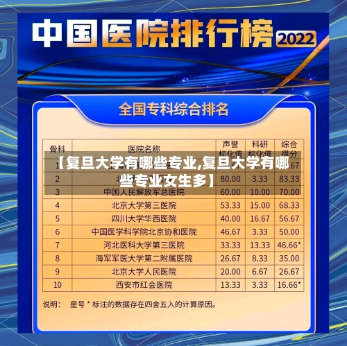 【复旦大学有哪些专业,复旦大学有哪些专业女生多】-第1张图片