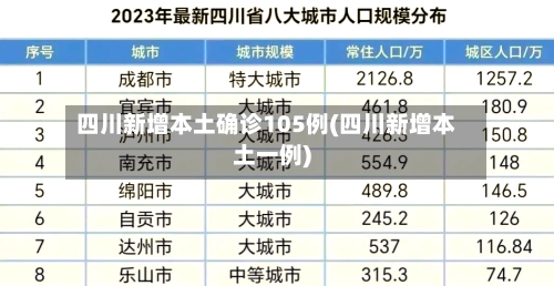 四川新增本土确诊105例(四川新增本土一例)-第3张图片