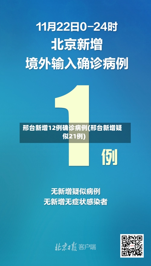 邢台新增12例确诊病例(邢台新增疑似21例)-第1张图片
