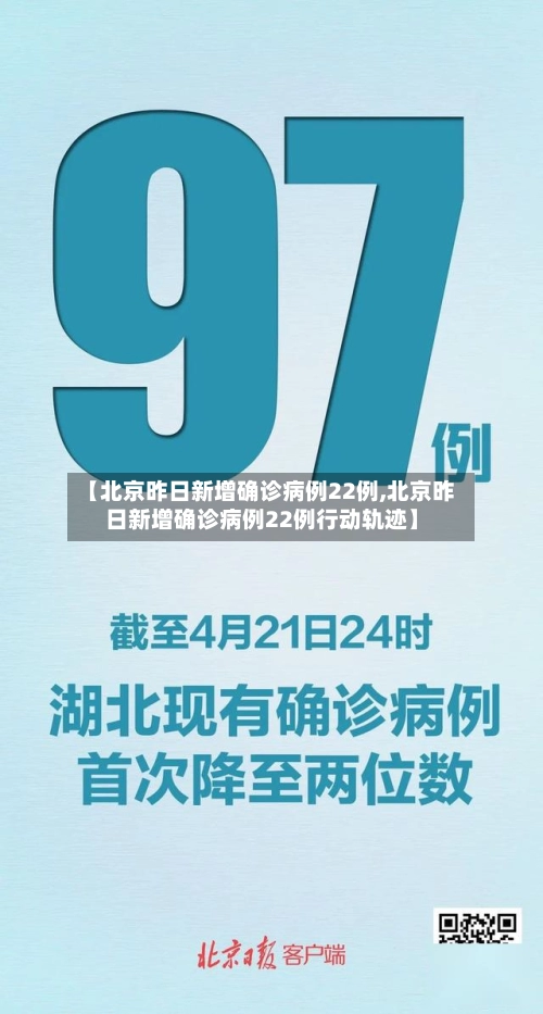 【北京昨日新增确诊病例22例,北京昨日新增确诊病例22例行动轨迹】-第1张图片