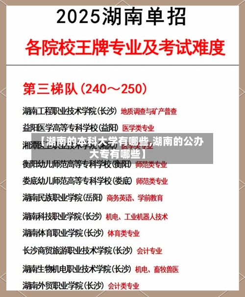 【湖南的本科大学有哪些,湖南的公办大专有哪些】-第1张图片