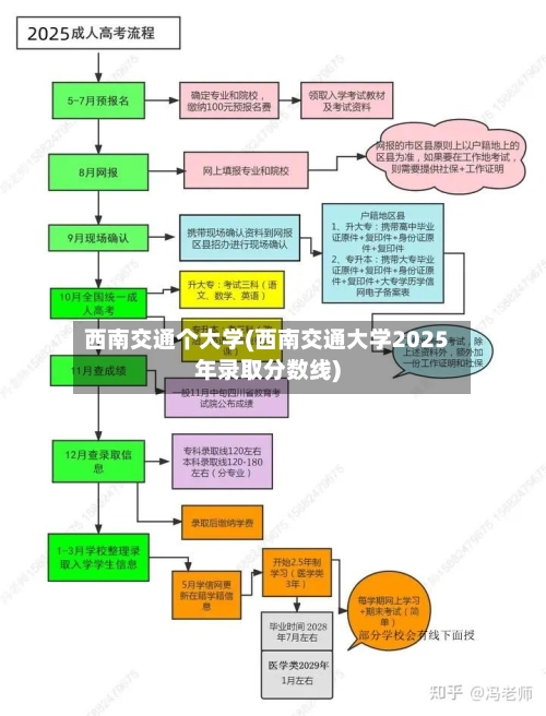 西南交通个大学(西南交通大学2025年录取分数线)-第1张图片