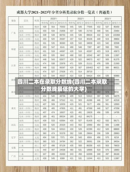 四川二本在录取分数线(四川二本录取分数线最低的大学)-第2张图片
