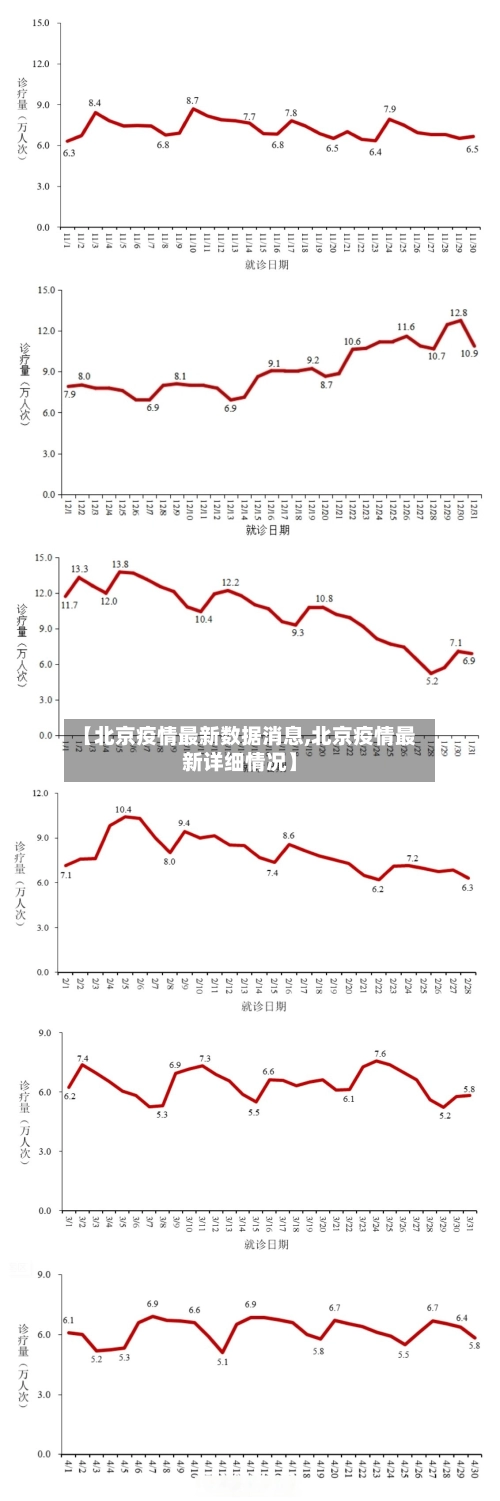 【北京疫情最新数据消息,北京疫情最新详细情况】-第1张图片