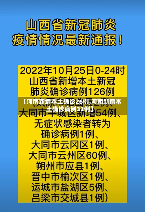 【河南新增本土确诊26例,河南新增本土确诊病例33例】-第1张图片