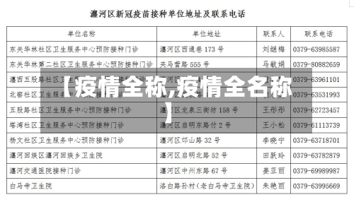 【疫情全称,疫情全名称】-第3张图片