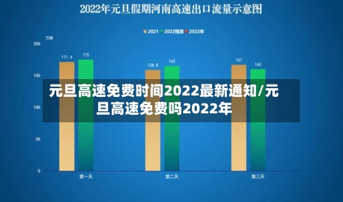 元旦高速免费时间2022最新通知/元旦高速免费吗2022年-第1张图片