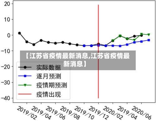 【江苏省疫情最新消息,江苏省疫情最新消息】-第1张图片