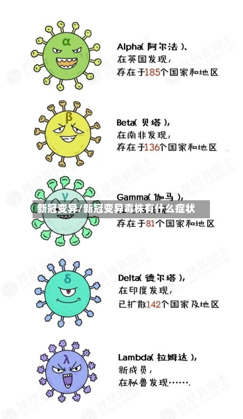 新冠变异/新冠变异毒株有什么症状-第1张图片