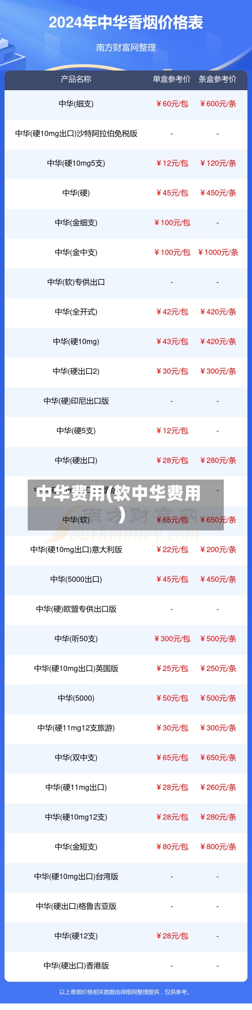 中华费用(软中华费用)-第1张图片