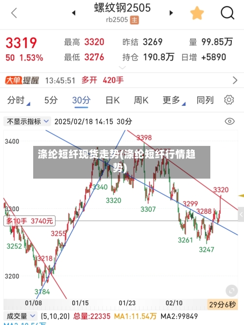 涤纶短纤现货走势(涤纶短纤行情趋势)-第2张图片