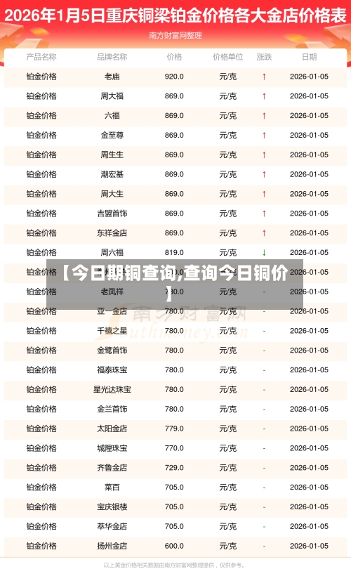 【今日期铜查询,查询今日铜价】-第1张图片