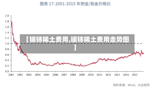 【镧铈稀土费用,镧铈稀土费用走势图】-第1张图片