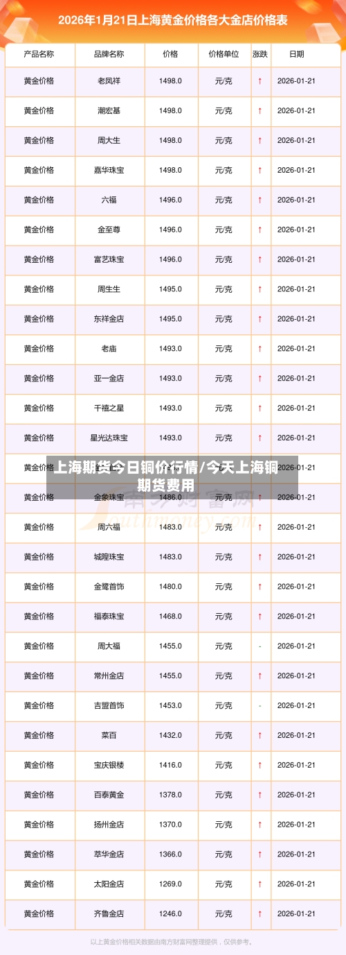 上海期货今日铜价行情/今天上海铜期货费用-第1张图片