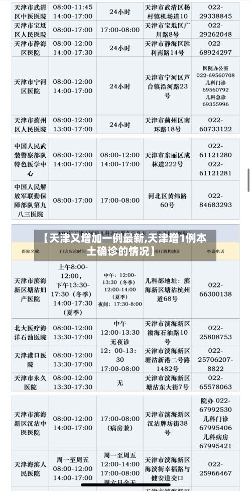 【天津又增加一例最新,天津增1例本土确诊的情况】