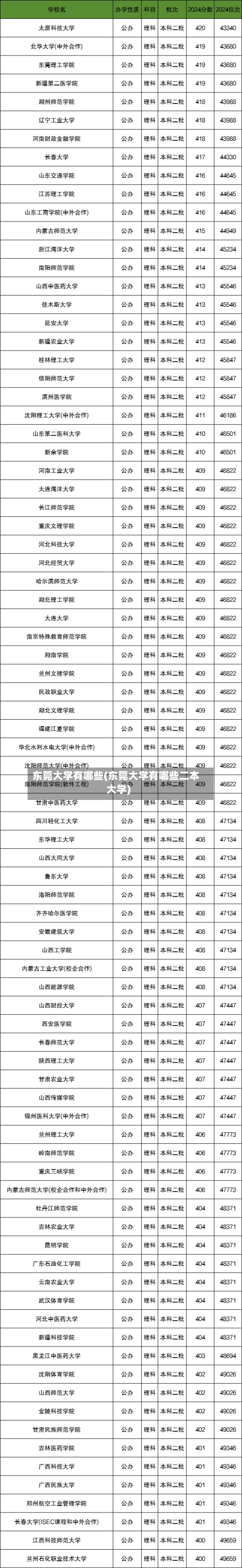 东莞大学有哪些(东莞大学有哪些二本大学)-第1张图片