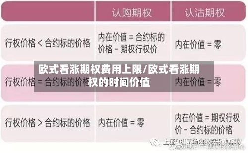 欧式看涨期权费用上限/欧式看涨期权的时间价值-第1张图片
