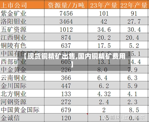 【现货铜精矿出售,国内铜精矿费用】-第2张图片
