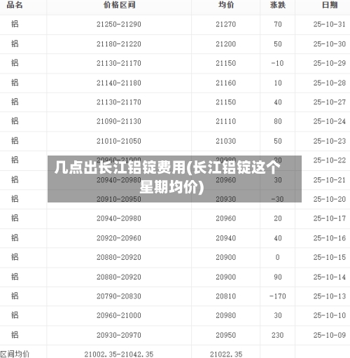 几点出长江铝锭费用(长江铝锭这个星期均价)-第2张图片