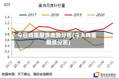 今日鸡蛋期货走势分析(今天鸡蛋期货分析)