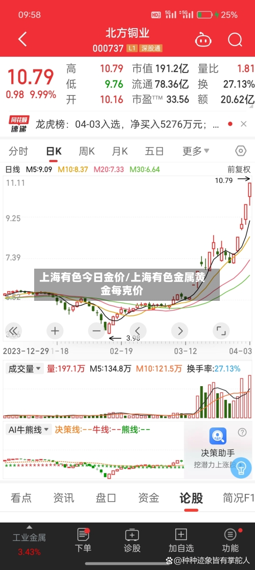 上海有色今日金价/上海有色金属黄金每克价