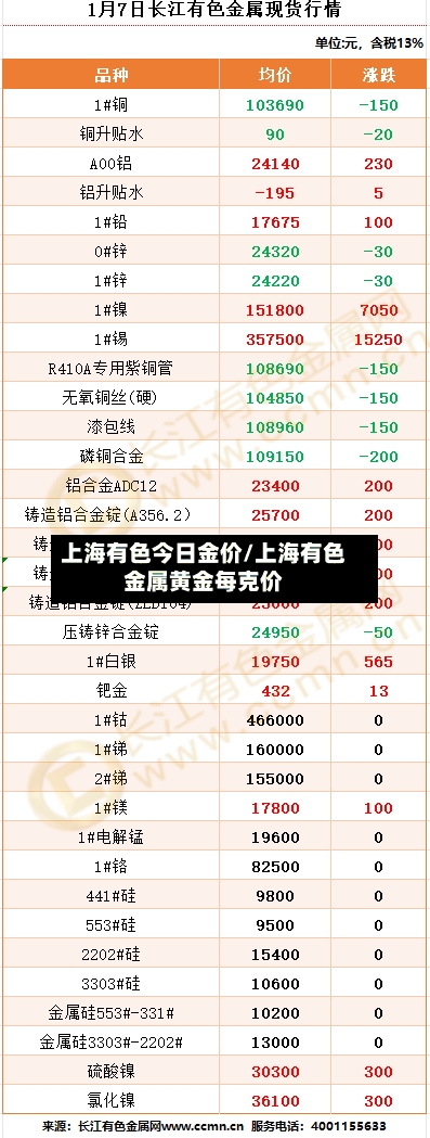 上海有色今日金价/上海有色金属黄金每克价-第2张图片