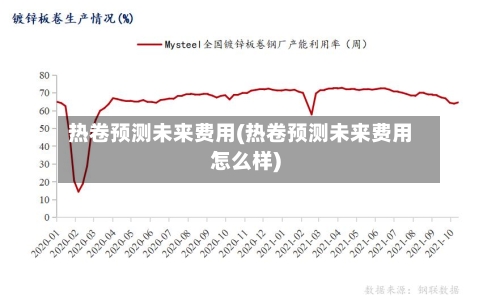 热卷预测未来费用(热卷预测未来费用怎么样)-第1张图片