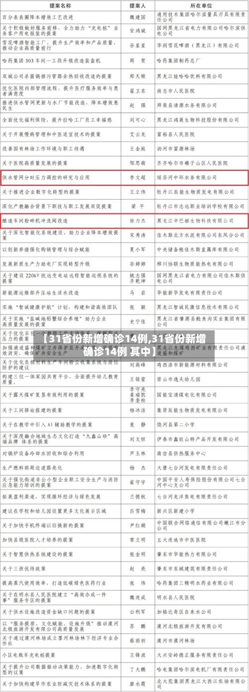 【31省份新增确诊14例,31省份新增确诊14例 其中】-第1张图片