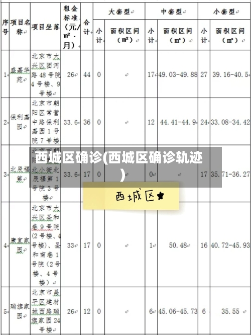 西城区确诊(西城区确诊轨迹)-第2张图片