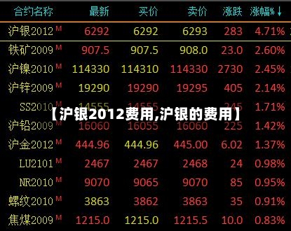 【沪银2012费用,沪银的费用】-第1张图片